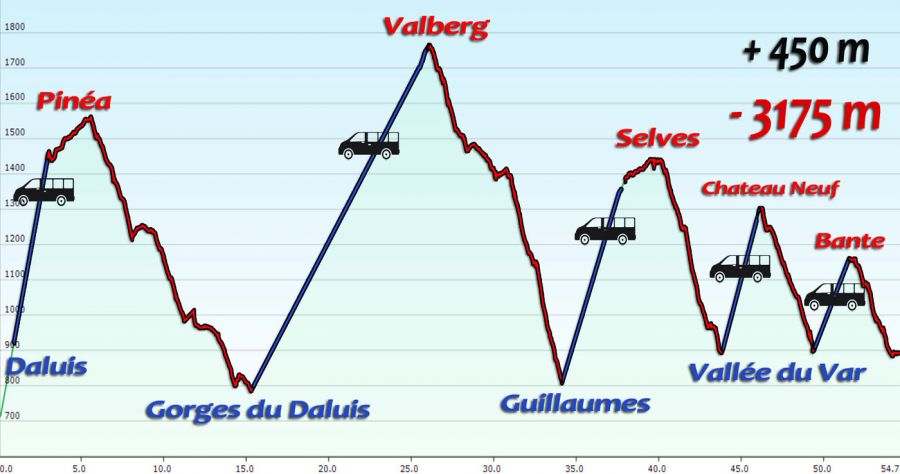 vtt valberg daluis